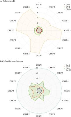 The impact of antibiotic induction on virulence and antibiotic resistance in Klebsiella pneumoniae: a comparative study of CSKP and CRKP strains